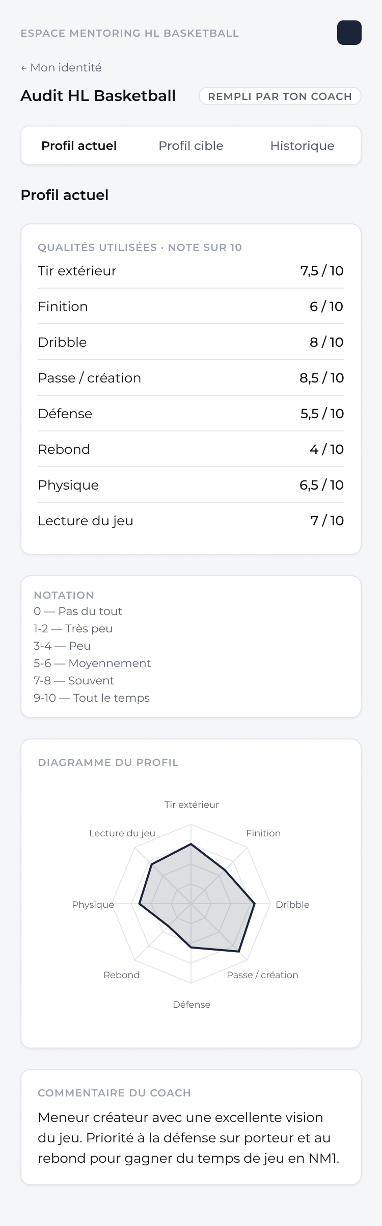 Maquette Hi-Fi de l'audit — radar de qualités — mobile de l'Espace Joueur HL Basketball