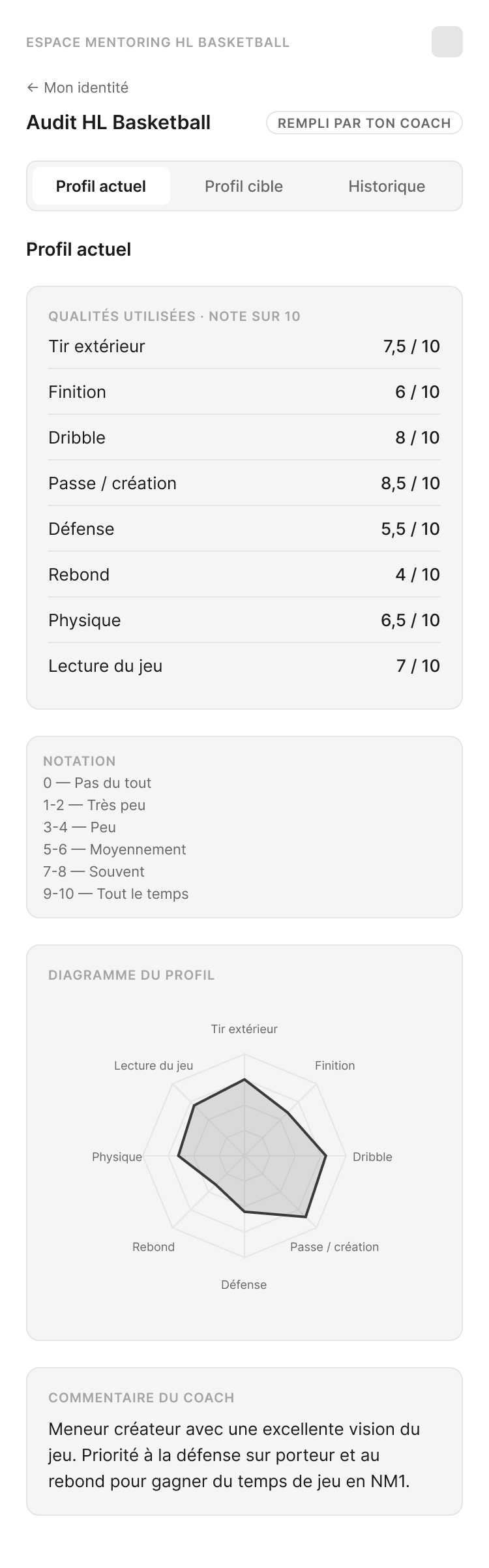 Wireframe Low-Fi de l'audit — radar de qualités — mobile de l'Espace Joueur HL Basketball